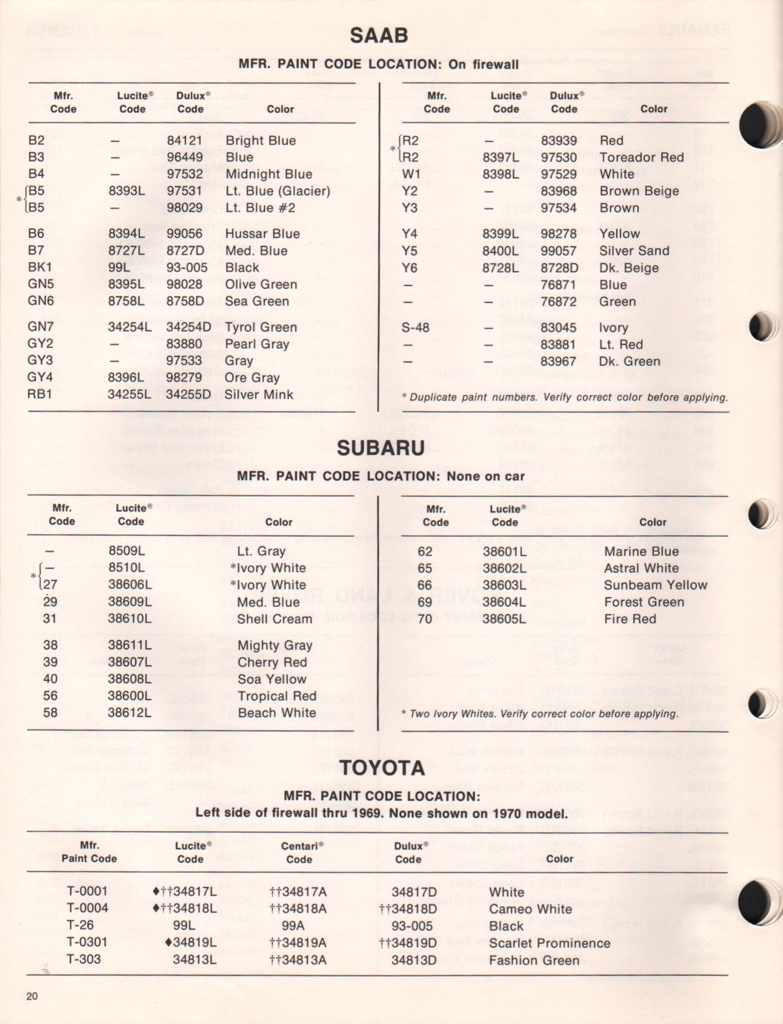 1971 Subaru Paint Charts DuPont 1